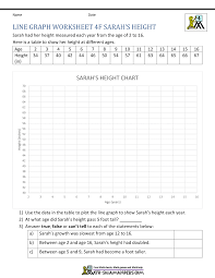 Line Graphs Worksheet 4th Grade