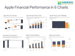Apple Financial Performance In 6 Charts Ppt Video Online