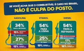 Saiba os melhores preços de gasolina, gasóleo, gpl auto e ateste a sua viatura com os combustíveis mais baratos. Entenda Como Funciona A Cadeia De Comercializacao De Combustiveis E A Composicao De Precos Portal E Academia Brasil Postos