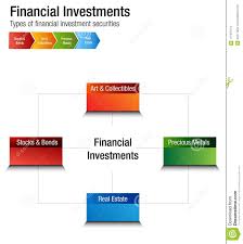Financial Investments Types Stocks Bonds Metal Real Estate