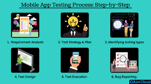 Maybe you would like to learn more about one of these? Mobile App Testing Process Explained Step By Step Qaoncloud
