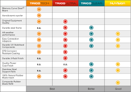 Auto Drive Wiper Blades Size Chart Coladot