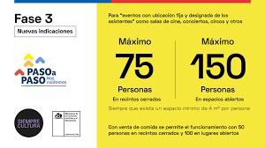 El ministerio de salud informó el cambio de fase para 23 comunas a nivel nacional. Cines Teatros Y Circos Podran Abrir En Fase 3 De Preparacion Ministerio De Las Culturas Las Artes Y El Patrimonio