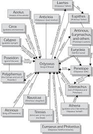 the odyssey character map great works of literature survey i