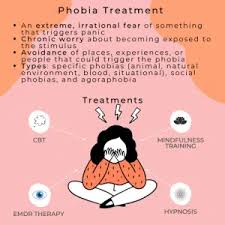 Image result for Specific Phobia