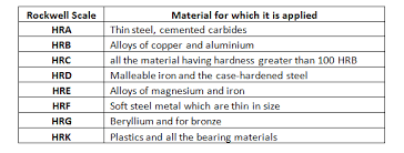 Hardness Scale Steel 2019