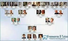 Elie Un Logiciel Gratuit De Genealogie A Decouvrir Genealogie Arbre Genealogique Gratuit Arbre Genealogique