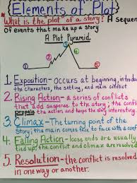 Elements Of Plot Anchor Chart Plot Anchor Chart Classroom
