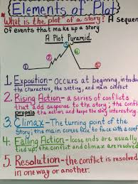 elements of plot anchor chart plot anchor chart classroom