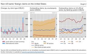 As of 5/28/2021, the us small business administration stopped accepting new ppp loan application submissions at 7pm est. Bis International Banking Statistics At End March 2020