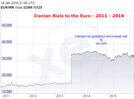 History Of The Iranian Rial Currency Sanctions Lifted