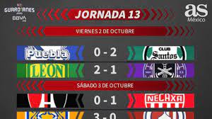 Resultados primera division futbol online españa. Liga Mx Partidos Y Resultados Del Guardianes 2020 Jornada 13 As Mexico