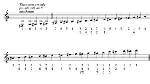 Slide Positions For The Trombone What Brass Players Want Trombone Positivity Bass Clef Notes