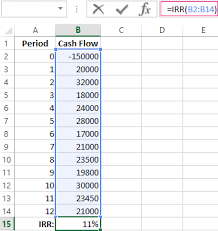 The first value is negative, since it represents an outflow. Calculating Irr In Excel Using Functions And Chart