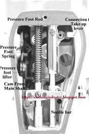 Shop the top 25 most popular ranking keywords, hot search at the best. Needle Bar And Pressure Foot Mechanism Sewing Machine Maintenance Needle Vintage Sewing Machine