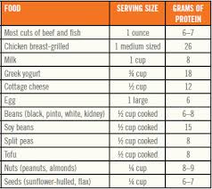 making healthy protein choices