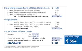 how much does spray foam insulation cost