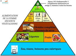 Enceinte Et Vegetalienne Que Dois Je Manger Humanimo