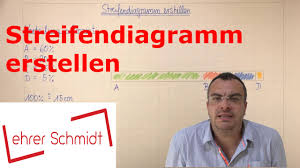 Streifendiagramm Erstellen Diagramme Mathematik Lehrerschmidt Youtube