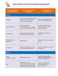 Cv database search for employers, recruiting companies to find employees. Examples Of Nigerian Cv