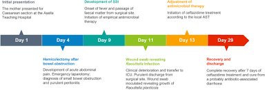 It was meant to break down the root system of a plant. Ctx M 9 Group Esbl Producing Raoultella Planticola Nosocomial Infection First Report From Sub Saharan Africa Annals Of Clinical Microbiology And Antimicrobials Full Text