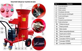 Asta am intrebat si eu a spus ca o sa intre putin in pamant (adancime neprecizata) dar nu are rost sa cheltuie bani cu fundatia sub anexe ca stau foarte bine si asa! Tocator Electric Pentru Furaje Resturi Vegetale Si Tulpini Groase Cu Motor Trifazat 7 5kw Tensiune 380v
