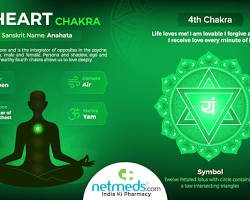 Image of Heart Chakra
