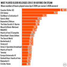 Steam Gauge Measuring The Most Popular Steam Games Of 2014