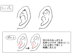 かわいい横顔の描き方メイキング いちあっぷ 耳 描き方 描き方 ドット絵 描き方