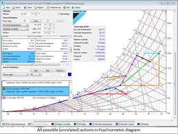 daikin upgrades psychrometric software cooling post