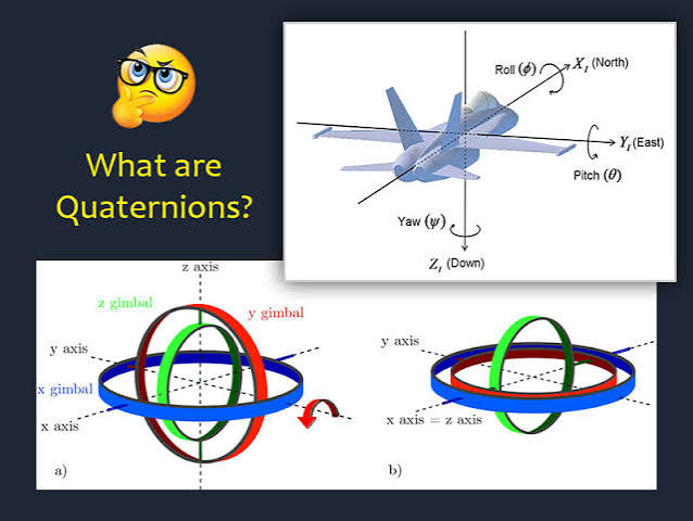 What are Quaternions in Unity3d? – Reality Gameware Studio