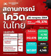 2564 ทางเว็บ siamsport tv บริการให้คุณ. Hgpvthieo8ghmm