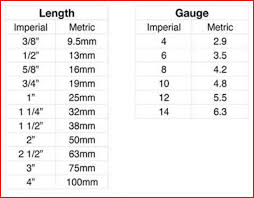 Imperial And Metric Difference Tyre Size Converter Metric To