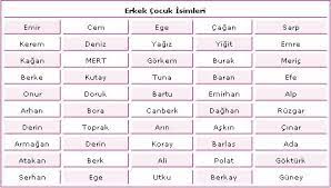 erkek isimleri erkek bebek isimleri 2014 erkek cocuk isimleri bebek isimleri bebek isimleri erkek kiz bebek isimleri
