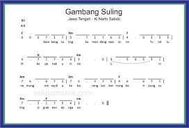 Not Angka Lagu Gambang Suling Materi Belajar
