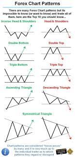 Pin On Trading Infographics