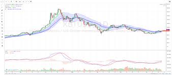 The Best Charting Tools For Crypto Traders Cryptotrader Tax