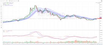 the best charting tools for crypto traders cryptotrader tax