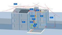 Lightning Protection System - LSP
