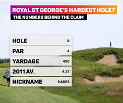 George's during a golf trip to england, the himalaya bunker is a formidable sight. H7x3bd7cshshzm