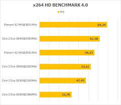 Check spelling or type a new query. Wolfdale In 2012 Overclocking And Tests Of Intel Core 2 Duo E8400 E6300 And Phenom Ii X2 545 Umtale Lab