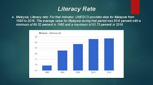 A higher than expected reading should be taken as positive/bullish for the. Educational System In Malaysia Introduction Malaysia Is One