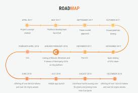 Essentially when a company sell tokens which are integrated into the company's system. The Future Of Ico Token Distribution Buy And Sell Via P2p Environment Steemit