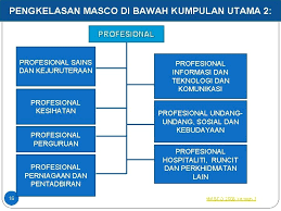 Kemiskinan di bandar telah berkurangan sejak dua dekad yang yang sebenarnya, pendapatan garis kemiskinan (pgk) yang ditetapkan kerajaan sebanyak rm350 (1989) atau rm405 (1993) tidak membezakan kawasan bandar dan luar bandar. Pendapatan Keluarga Di Bawah Pendapatan Garis Kemiskinan Pgk Bagi Tahun 2017 Murid Yang Berada Di Program Rmt Akan Bermula Pada Hari Pertama Persekolahan Bagi Murid Tahun 2 Hingga Tahun 6