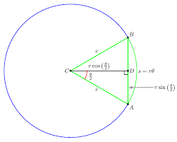Enter the radius and press repeat the above and note how the radius is always half the diameter no matter what the size of the circle. Problem Based On Theorem Of Radius Arc Length And Central Angle Mathematics Stack Exchange
