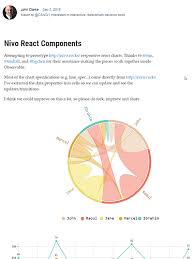 update react component without re rendering entire element