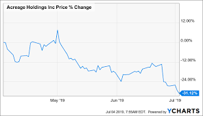 why im not buying canopy growth at a discount canopy