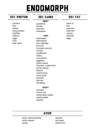 Pin By Alison Jones On Food Endomorph Diet Endomorph Diet Plan Diet Loss