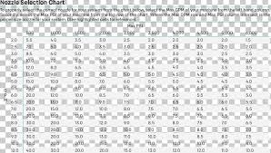 Spray Nozzle Pressure Washers Chart Png Clipart Angle