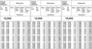Que Son Y Como Se Utilizan Las Tablas De Impuestos Federales Rankia